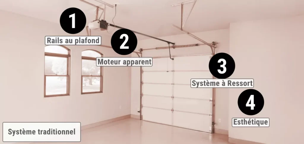 porte de garage systeme traditionnel